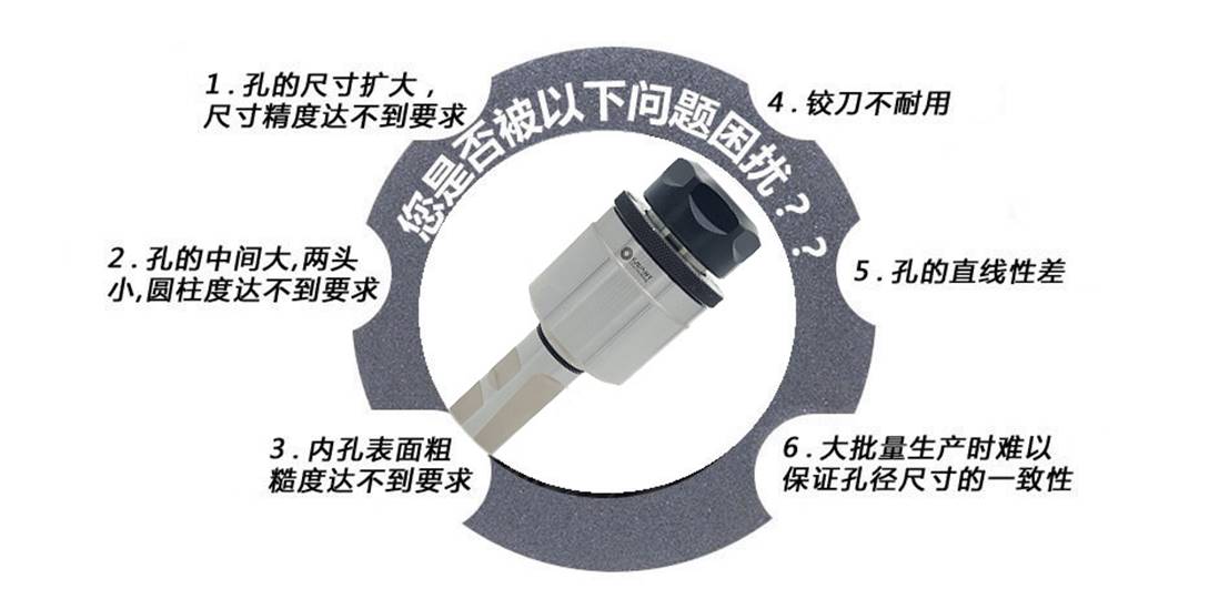 去毛刺|倒角|浮動鉸刀柄|滾壓刀
