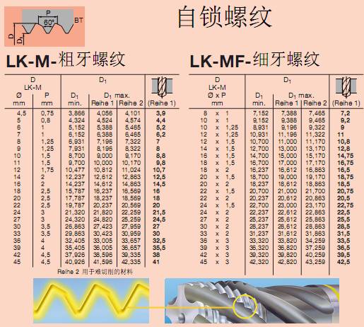 去毛刺|倒角|浮動鉸刀柄|滾壓刀