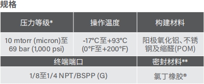 去毛刺|倒角|浮動(dòng)鉸刀柄|滾壓刀